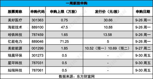 每經(jīng)ipo周報(bào)第79期 上周上會(huì)企業(yè) 19過(guò)14 ,新股上市首日破發(fā)率超5成,8家公司本周迎來(lái)申購(gòu)